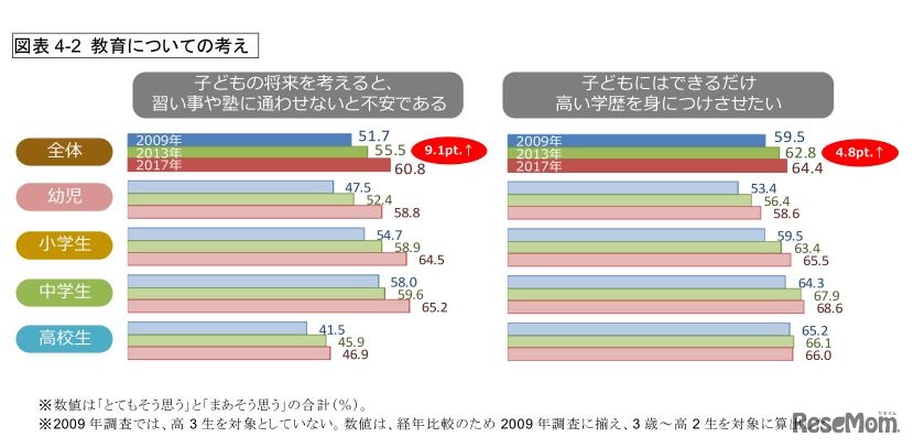 教育についての考え