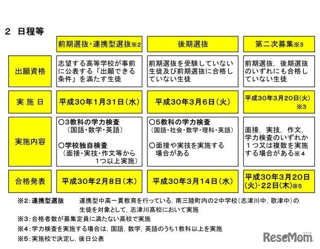 平成30年度宮城県公立高等学校入学者選抜・日程