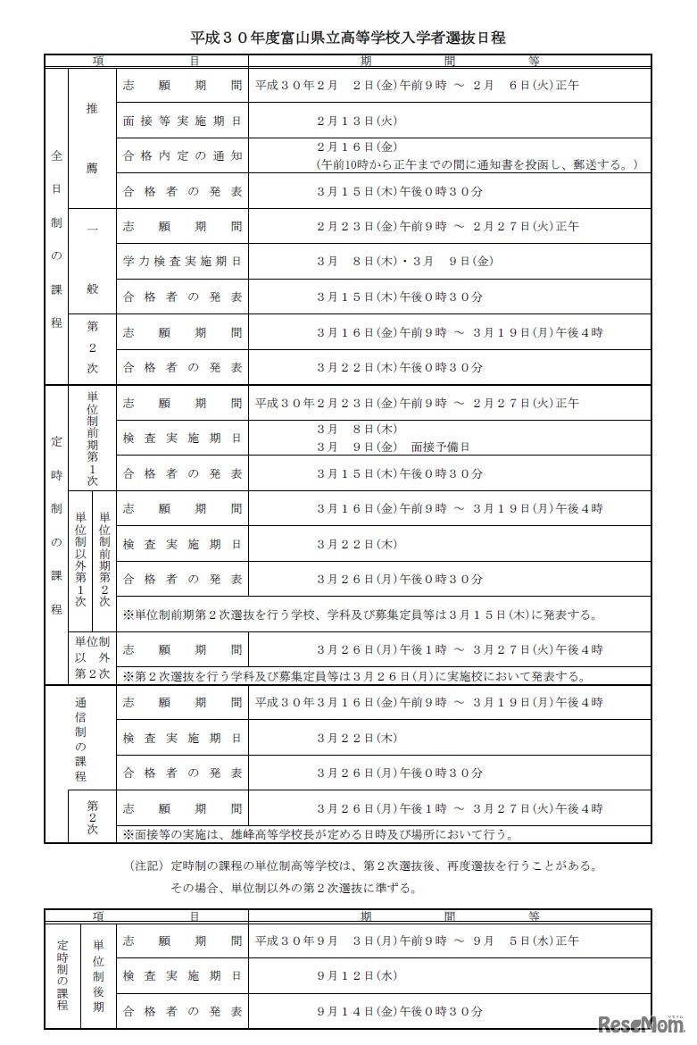 平成30年度（2018年度）富山県立高等学校入学者選抜日程