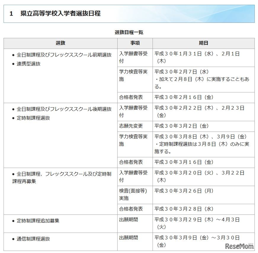 群馬県立高校入学者選抜日程