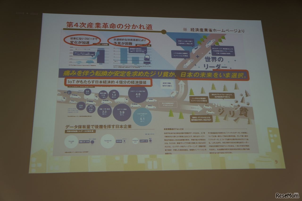 「第4次産業革命」の分かれ道