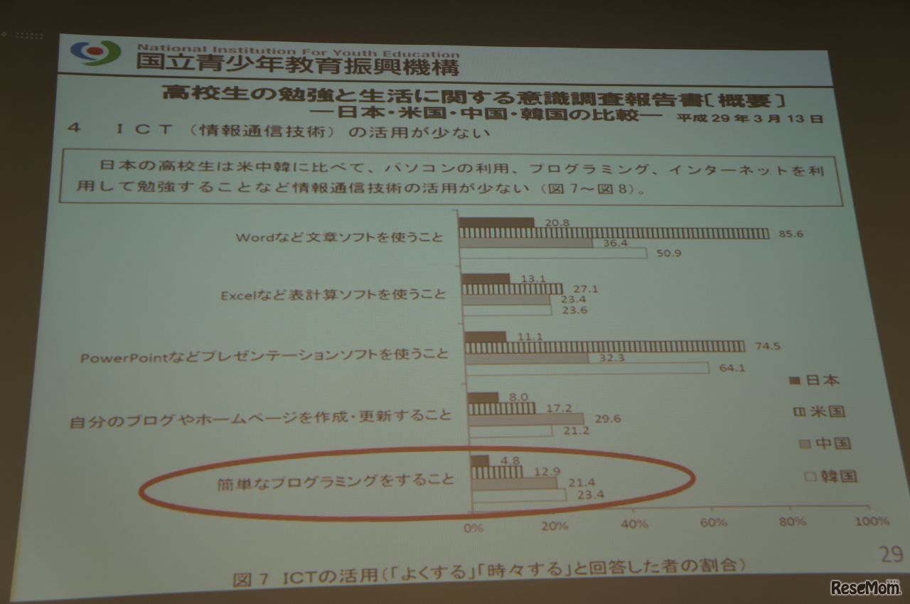国立青少年教育振興機構の調査
