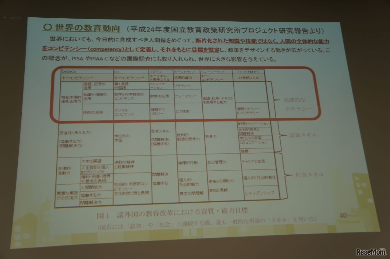 世界の教育動向