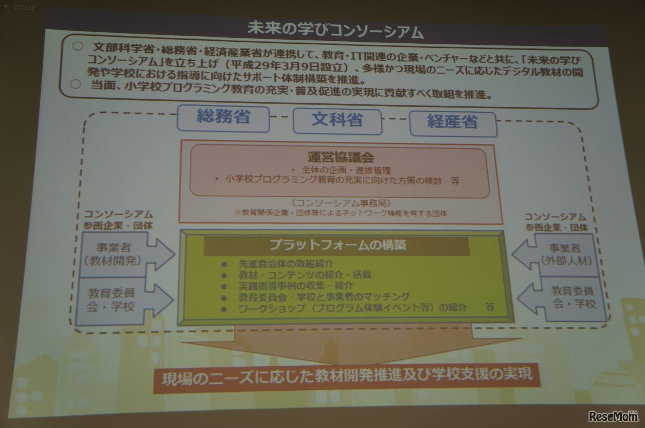 「未来の学びコンソーシアム」とは