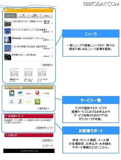 「dメニュー」の各コンテンツの概要2