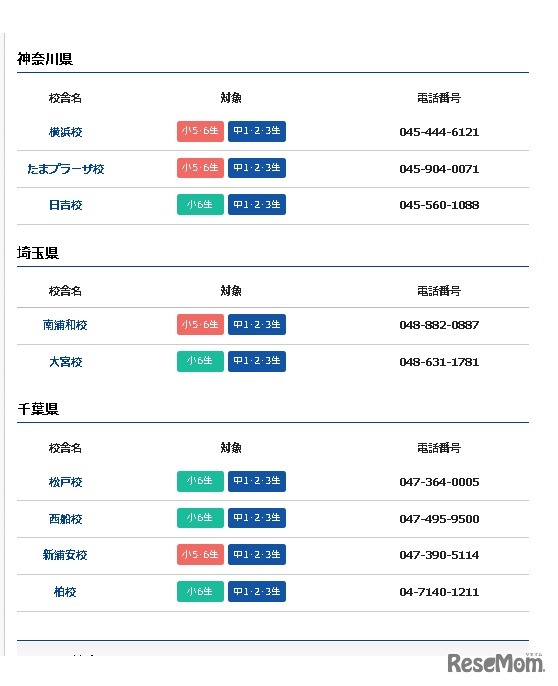 サピックス校舎案内神奈川・千葉・埼玉