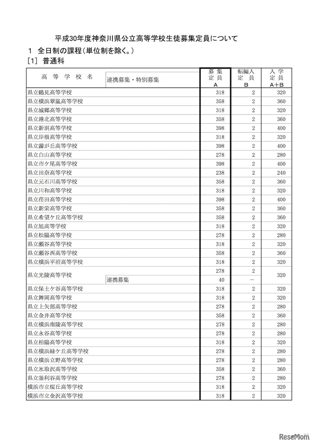 平成30年度（2018年度）神奈川県公立高等学校入学者選抜　全日制・普通科の募集定員（一部）