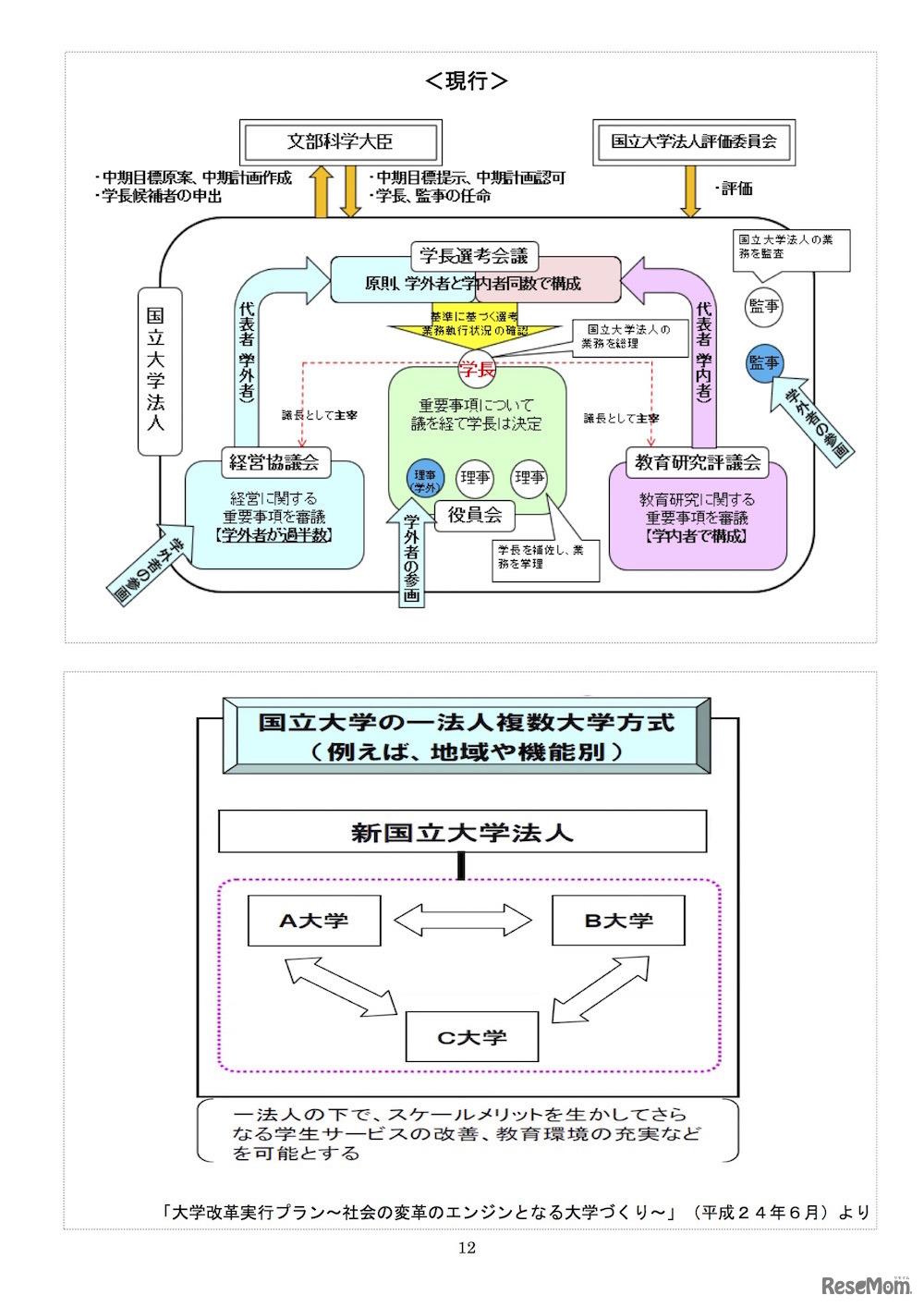 国立大学法人の現行制度と提案された「国立大学の一法人複数大学方式」のイメージ