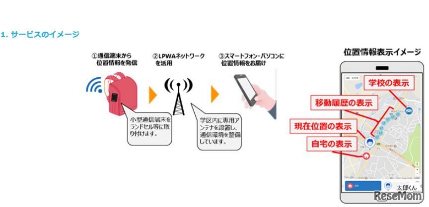 中部電力とKDDI　見守りサービスのイメージ