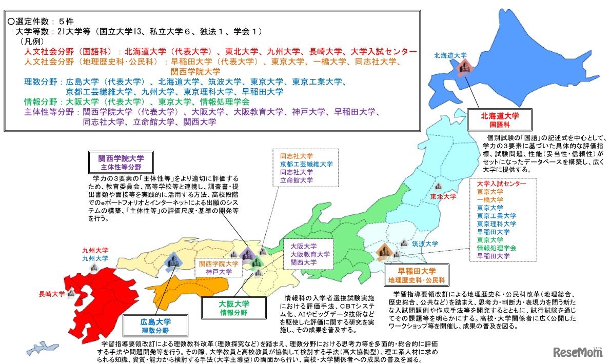 「大学入学者選抜改革推進委託事業」選定事業