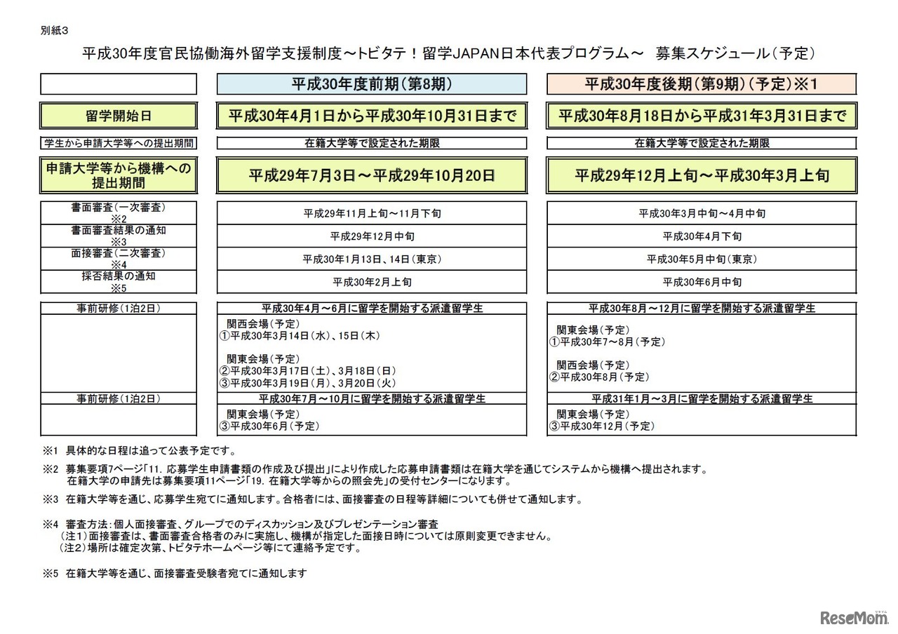平成30年度官民協働海外留学支援制度～トビタテ！留学JAPAN日本代表プログラム～　募集スケジュール（予定）