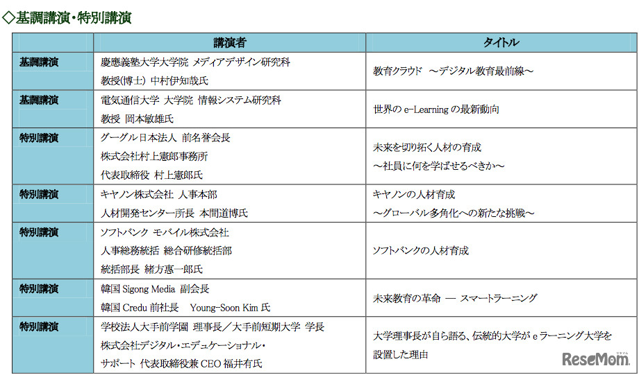 e-Learning Awards 2011 フォーラム
