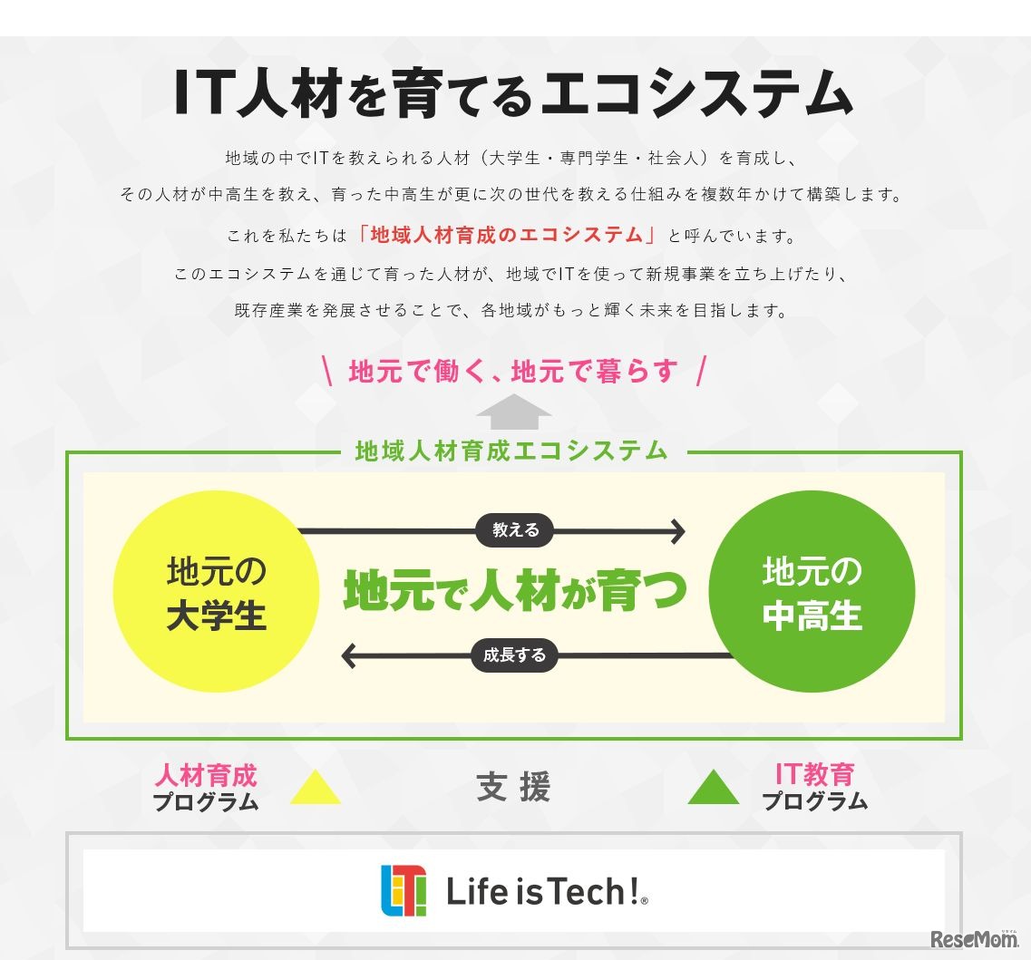自治体向けIT人材育成サービス「Tech for Local」エコシステムの仕組み