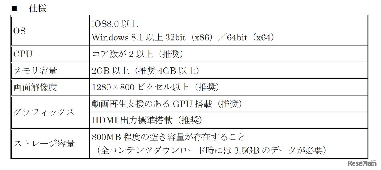 「SWITCH ON! for Tablet」仕様