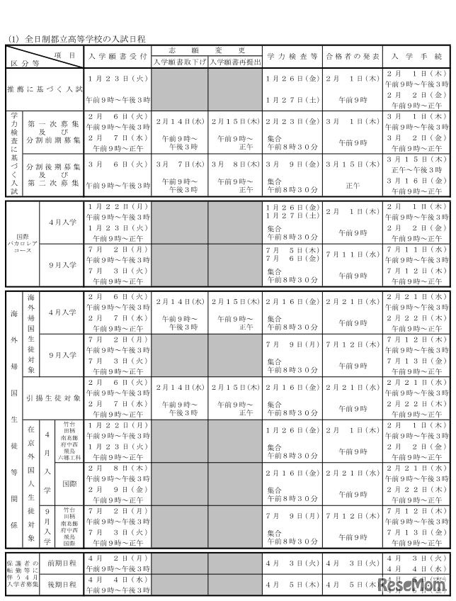 平成30年度東京都立高等学校募集案内　全日制都立高校の入試日程
