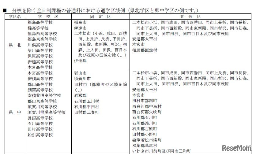 全日制普通科の通学区域例（県北学区と県中学区の例）　平成30年度（2018年度）福島県立高校入試に関する資料