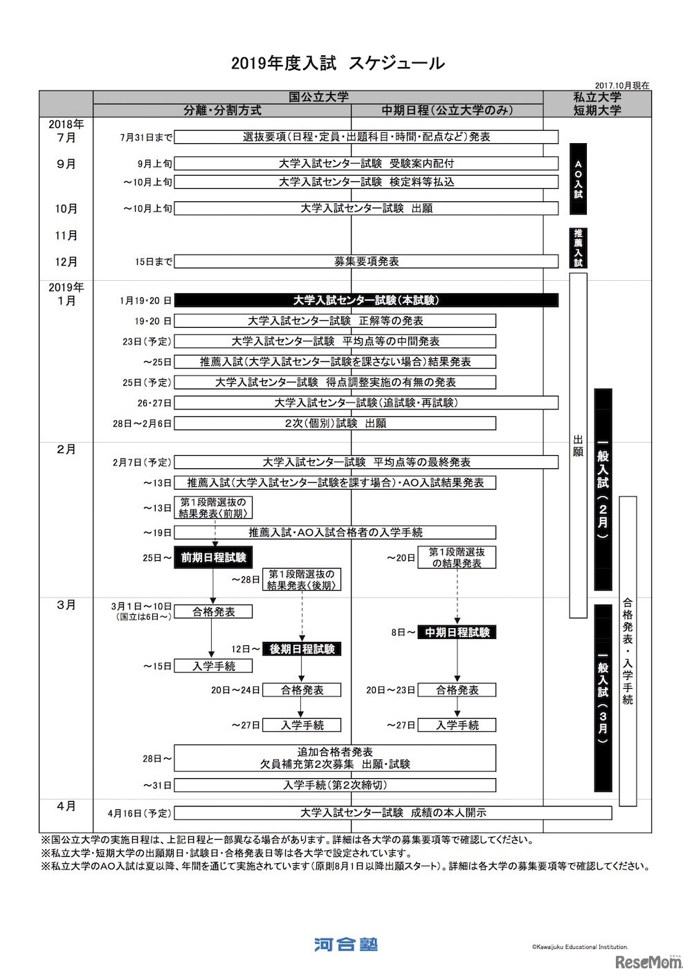 2019年度入試全体スケジュール