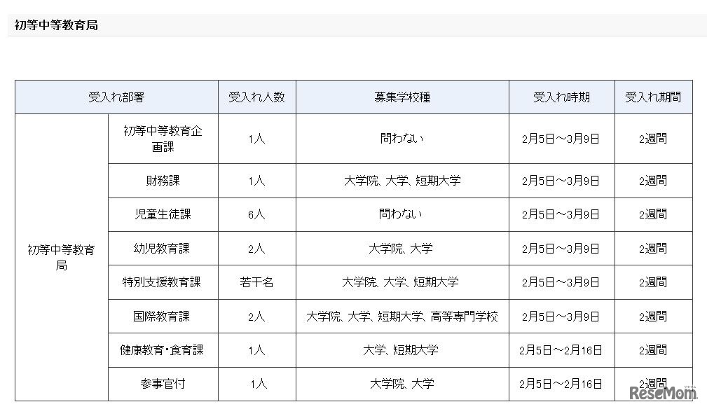 平成29年度春期文部科学省インターンシップ　受入計画（初等中等教育局）