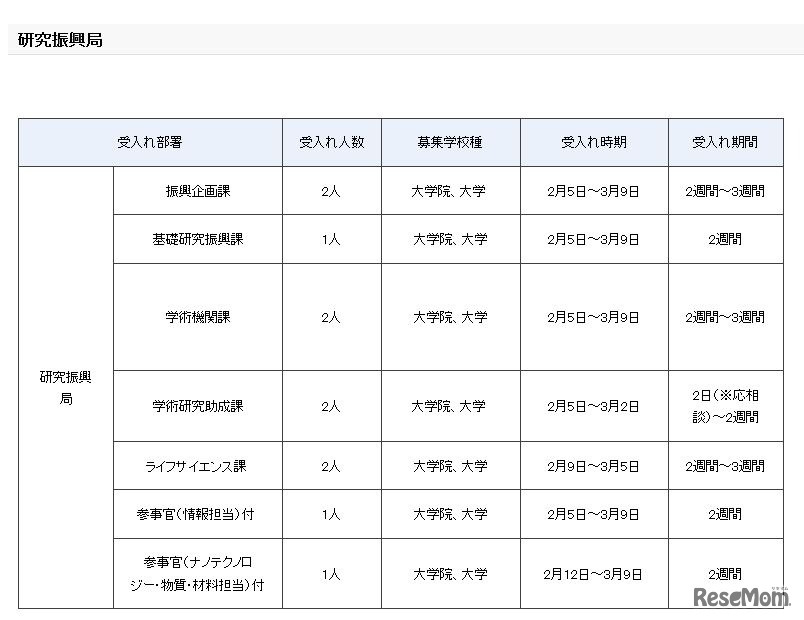 平成29年度春期文部科学省インターンシップ　受入計画（研究振興局）