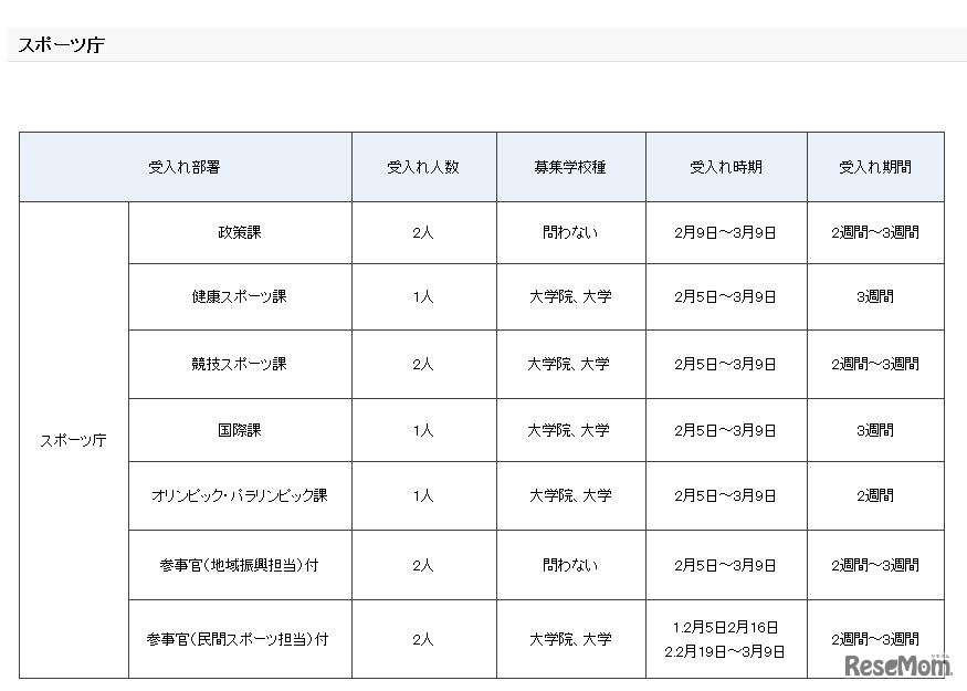 平成29年度春期文部科学省インターンシップ　受入計画（スポーツ庁）