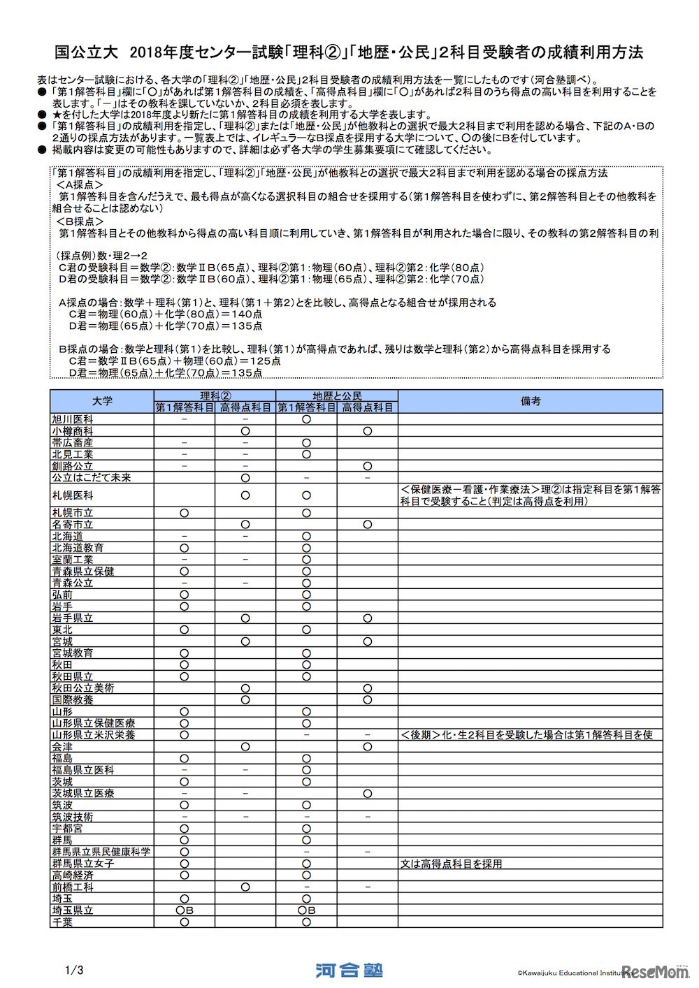国公立大 2018年度センター試験「理科（2）」「地歴・公民」2科目受験者の成績利用方法（一部）