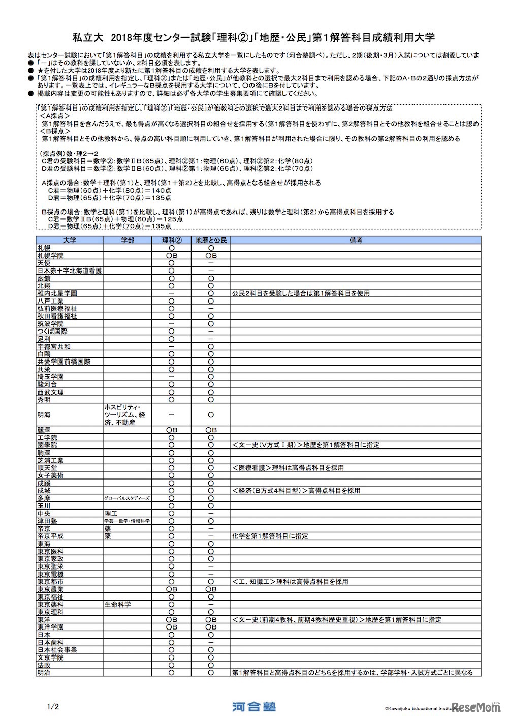 私立大 2018年度センター試験「理科（2）」「地歴・公民」第1解答科目成績利用大学（一部）