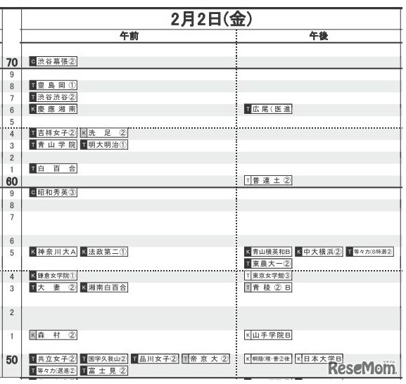 日能研「予想R4偏差値一覧」首都圏10月20日版・女子2月2日