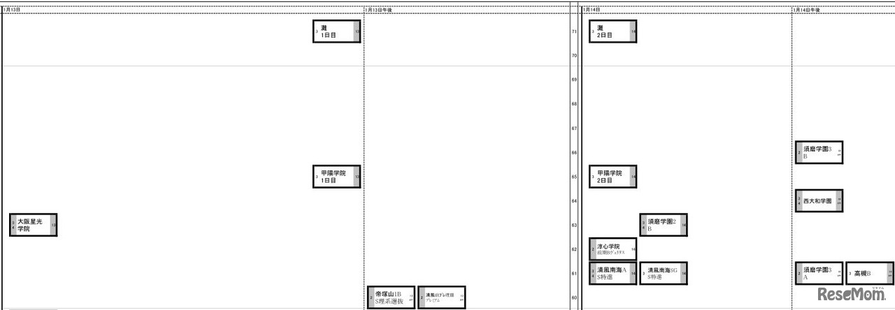日能研「予想R4偏差値一覧」関西10月30日版・男子1月13日～14日