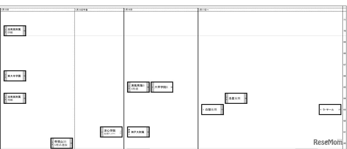 日能研「予想R4偏差値一覧」関西10月30日版・男子1月15日～