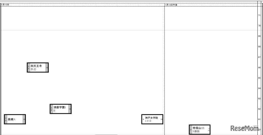 日能研「予想R4偏差値一覧」関西10月30日版・女子1月13日