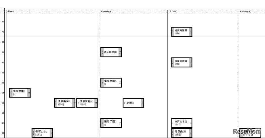 日能研「予想R4偏差値一覧」関西10月30日版・女子1月14日～15日