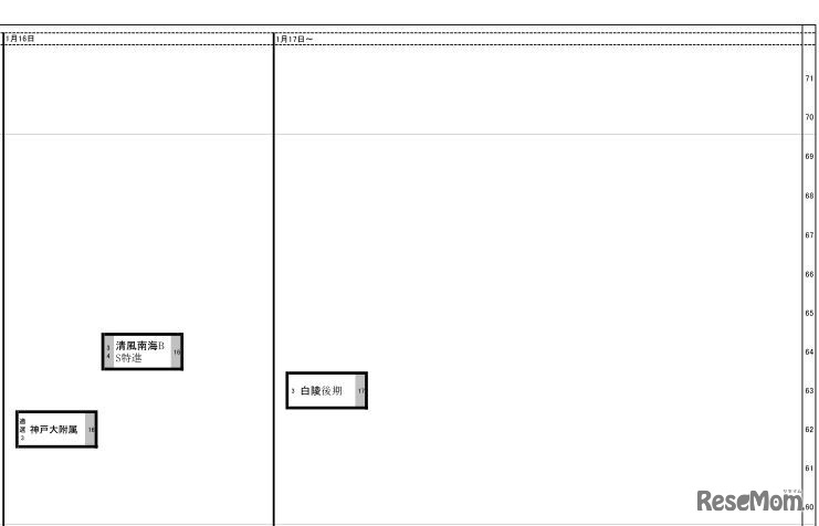 日能研「予想R4偏差値一覧」関西10月30日版・女子1月16日～