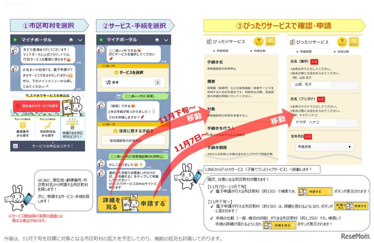 ぴったりサービスの「サービス検索機能」LINE連携