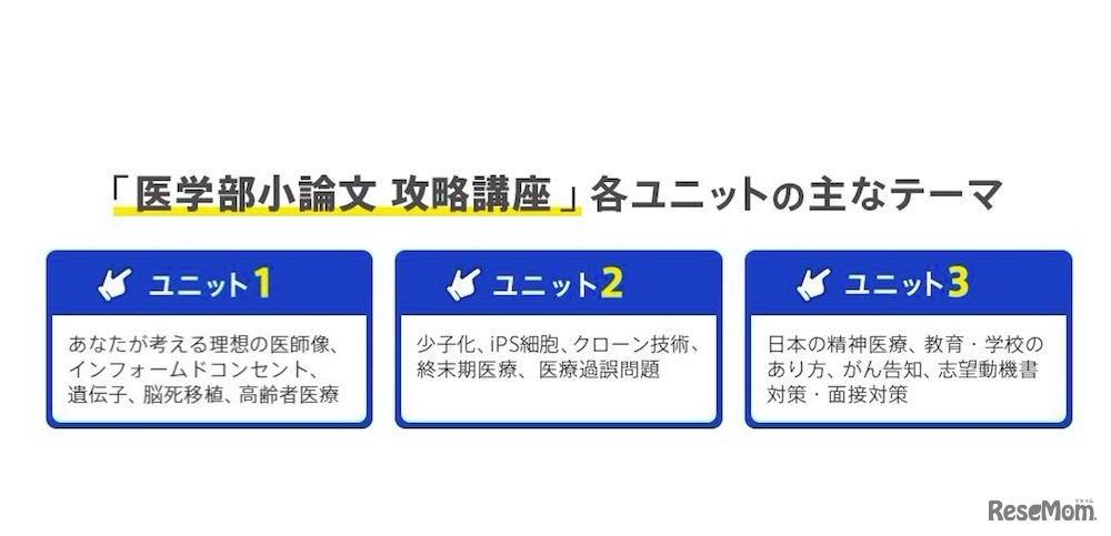 「医学部小論文攻略講座」各ユニットのおもなテーマ