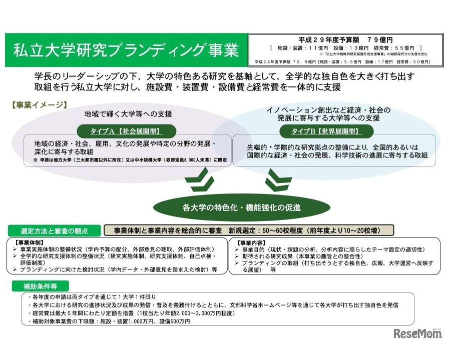 文部科学省「私立大学研究ブランディング事業」