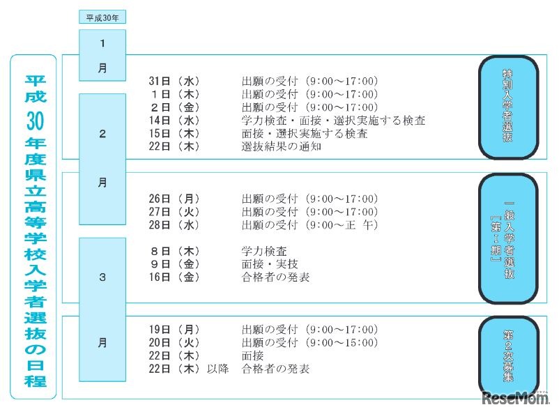 平成30年度岡山県立高校入学者選抜の日程