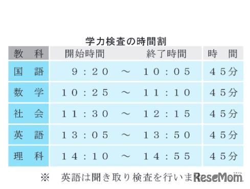 学力検査の時間割（一般入学者選抜）