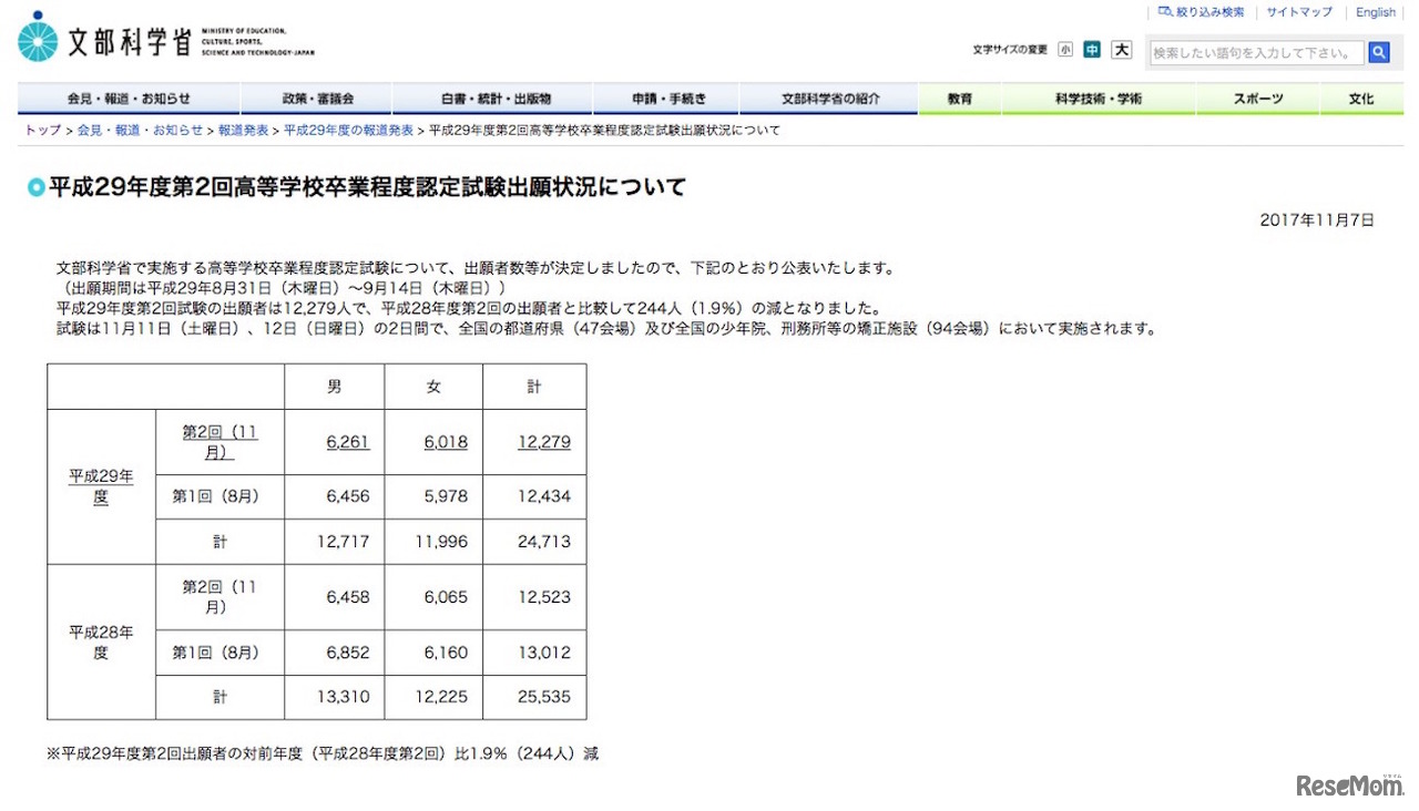 文部科学省　平成29年度第2回高等学校卒業程度認定試験出願状況について