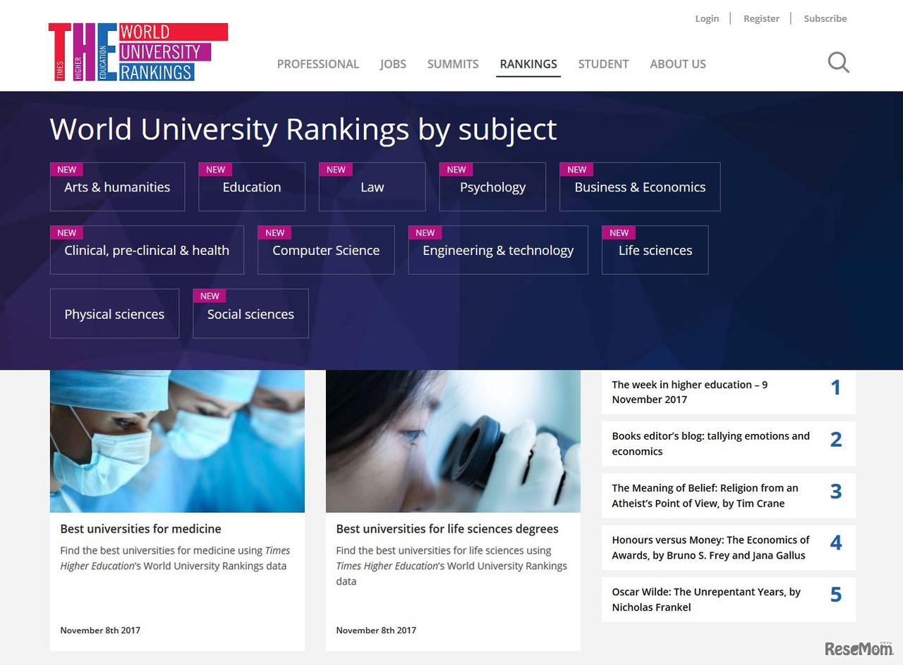Times Higher Education「World University Rankings by Subject」2017/11/8（現地時間）更新