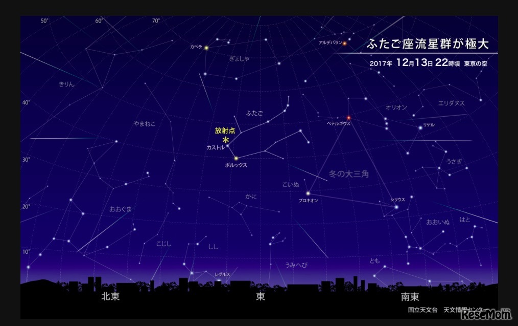 ふたご座流星群が極大を迎える頃の空のようす　(c) 国立天文台天文情報センター