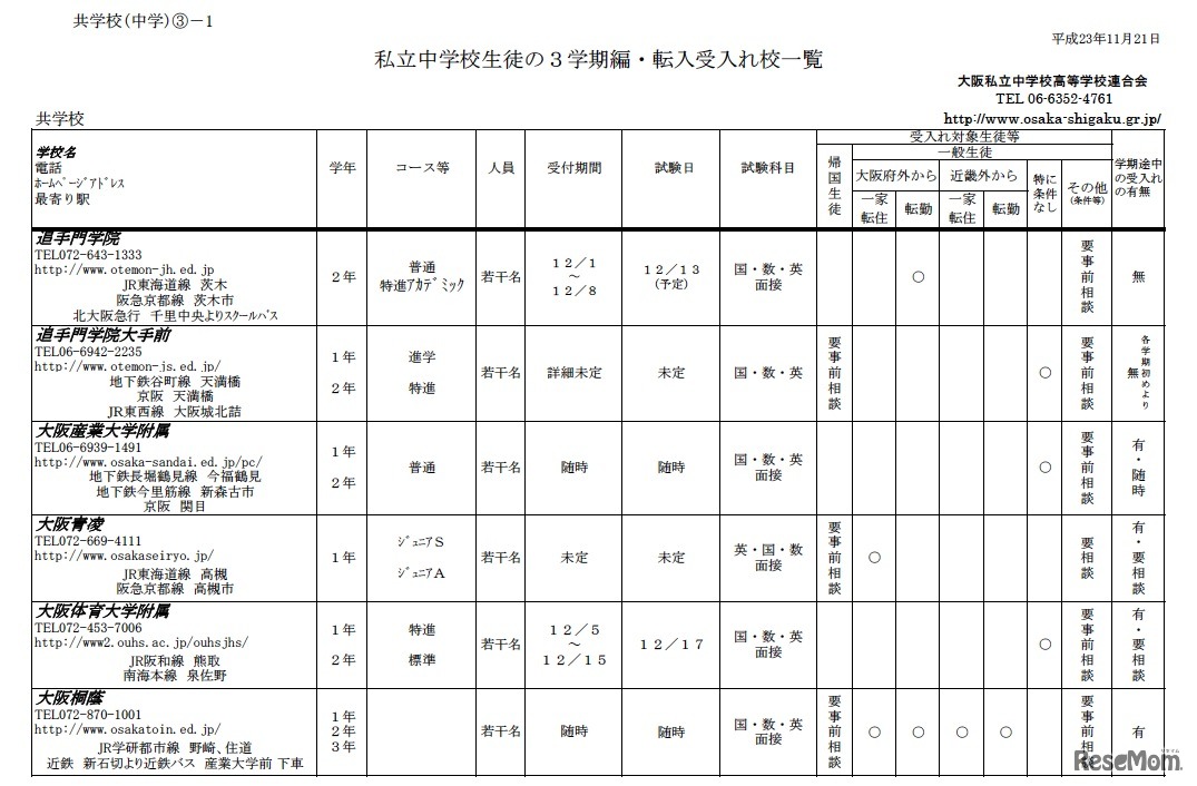 私立中学校生徒の3学期編・転入受入れ校一覧（共学校）