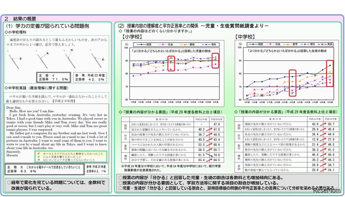 平成29年度「児童・生徒の学力向上を図るための調査」の結果について