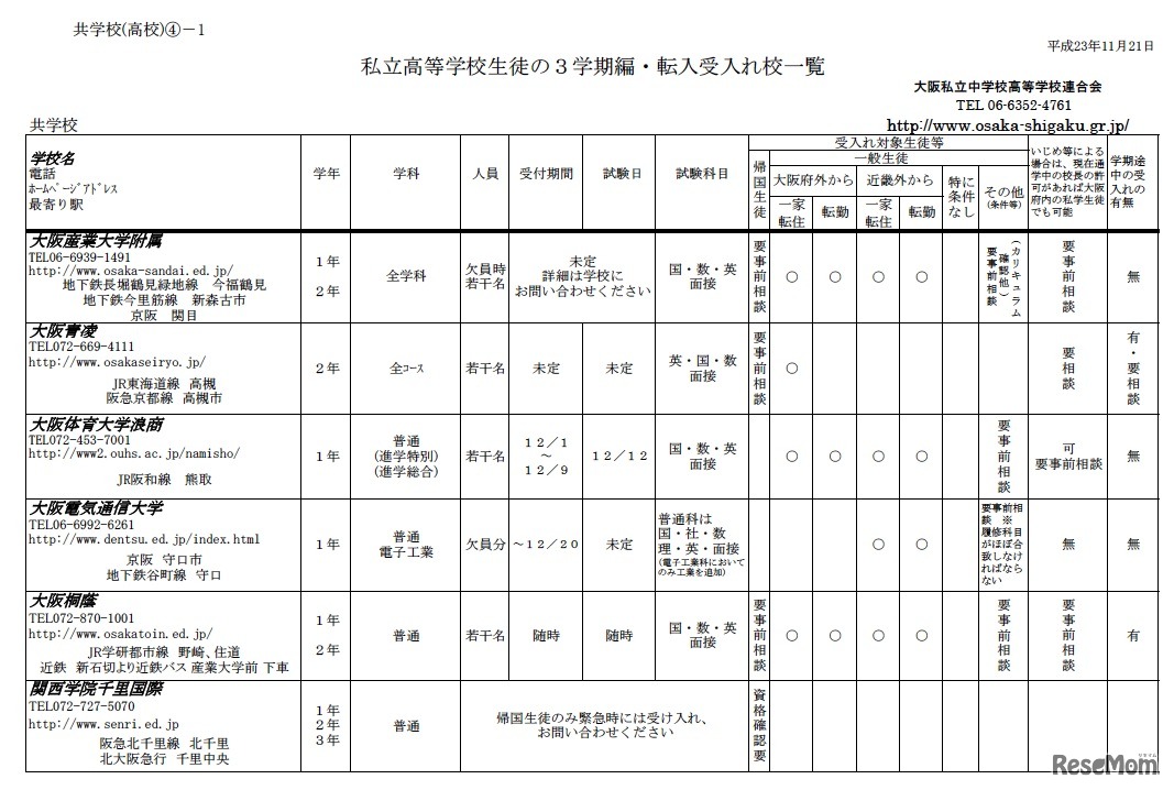 私立高等学校生徒の3学期編・転入受入れ校一覧（共学校）