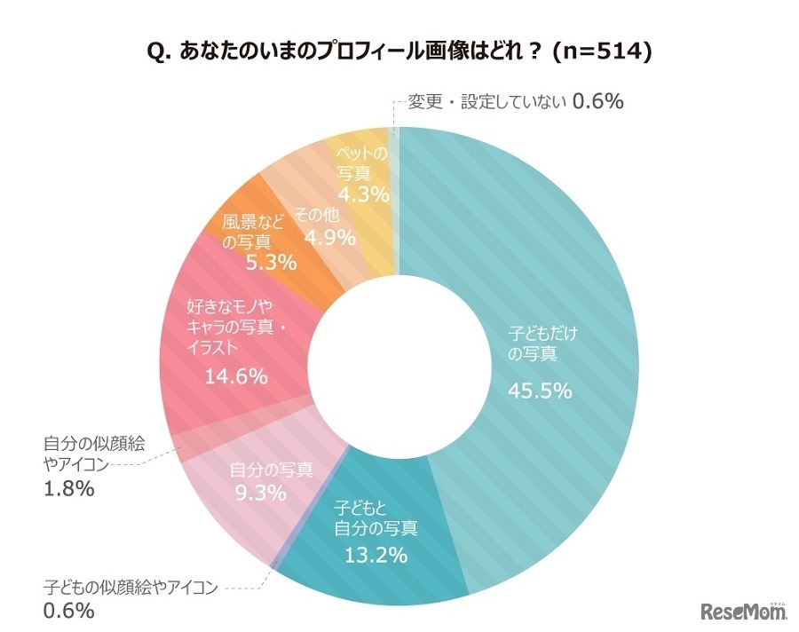 今のプロフィール画像