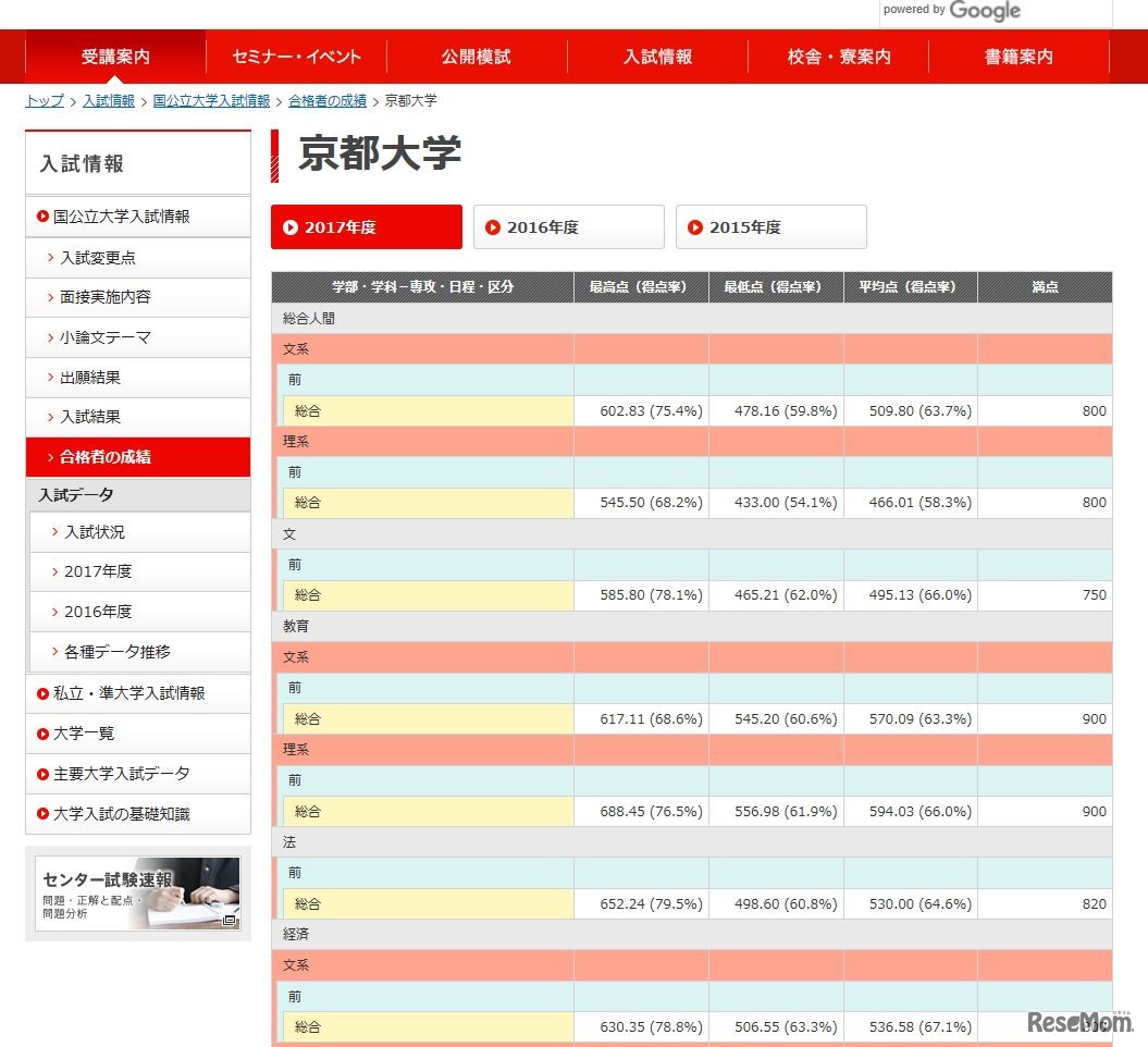 代々木ゼミナール「2017年度入試 国公立大学合格者の成績」京都大学（一部）