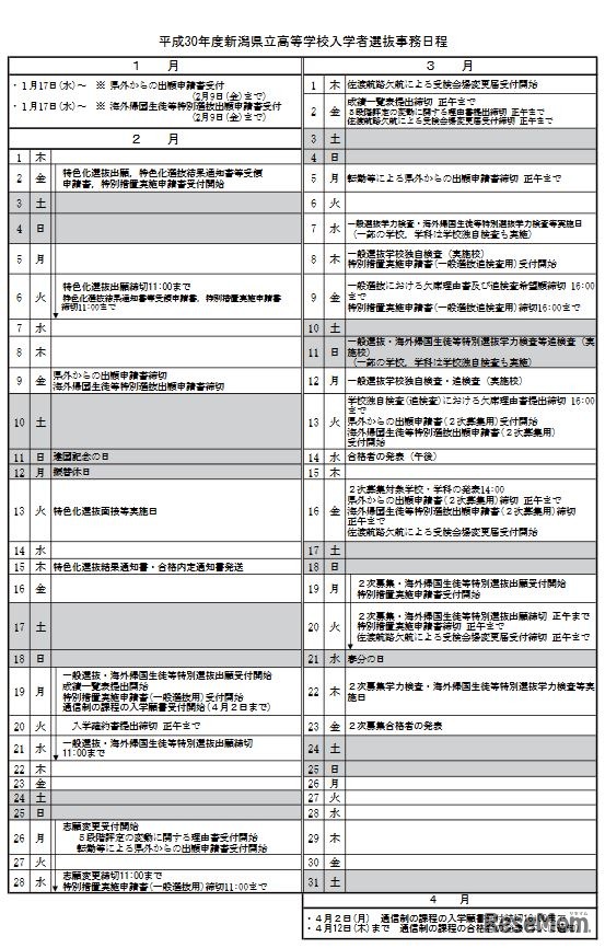 平成30年度新潟県立高校入学者選抜事務日程