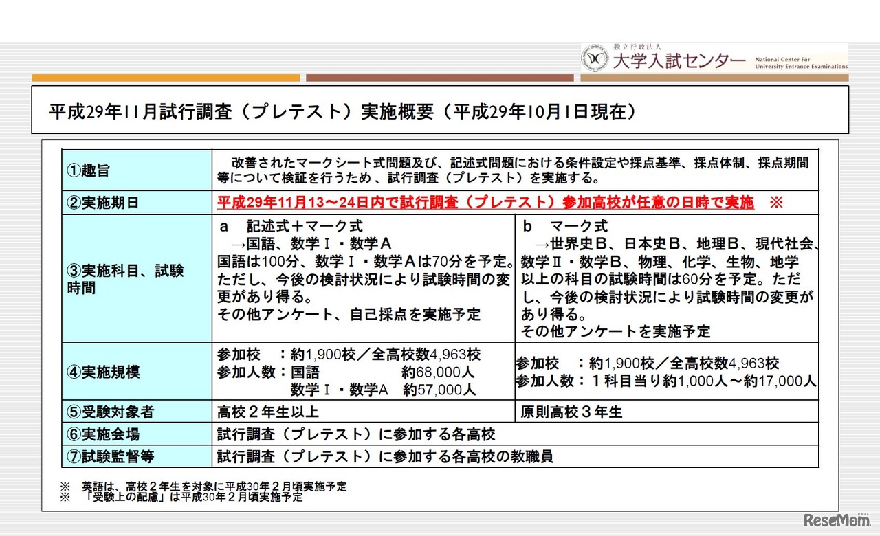 大学入試センター　平成29年11月試行調査（プレテスト）実施概要（平成29年10月1日現在）