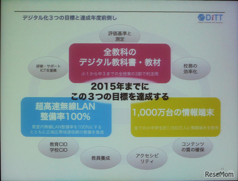 デジタル教科書教材協議会のビジョン