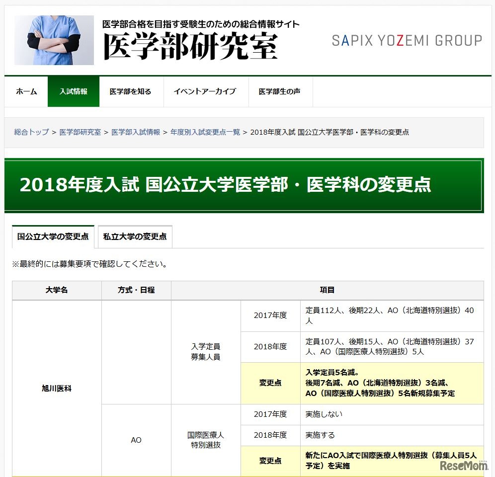 医学部研究室　2018年度入試 国公立大学医学部・医学科の変更点（一部）