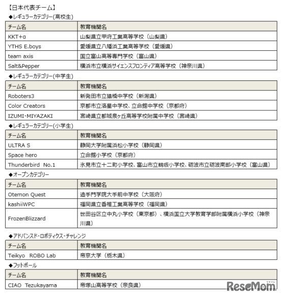 日本代表チーム
